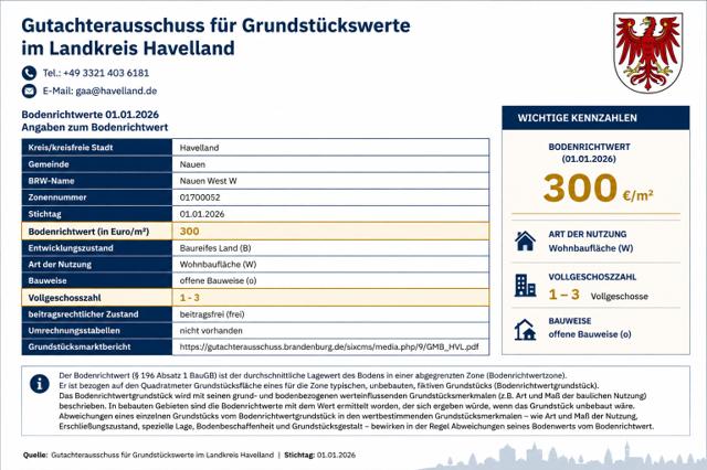 H52 - Bodenrichtwert